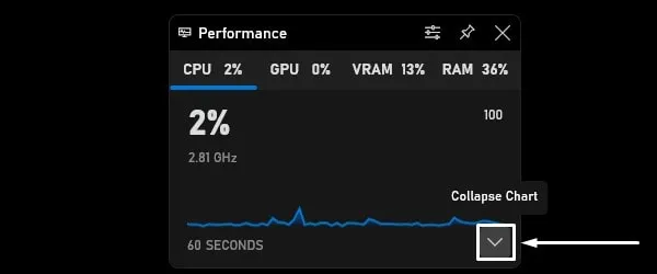 Collapse Performance Stats Chart in Windows 11 